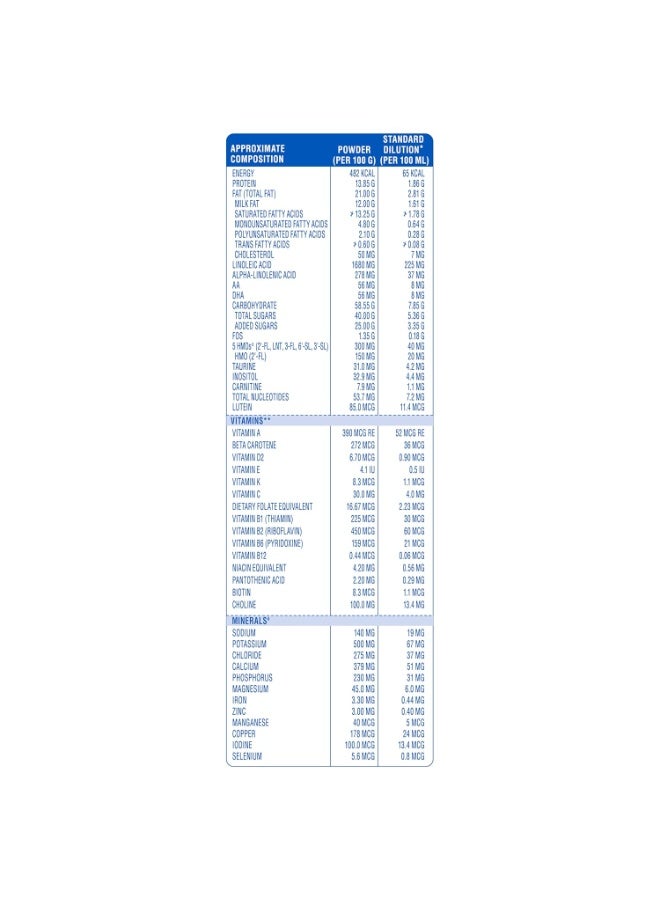 سيميلاك حليب سيميلاك بلس المرحلة الأولى للأطفال الرضع، حتى 6 أشهر، عبوة 400 غرام، مع سكريات قليلة التعدد، يدعم مناعة الطفل ونمو دماغه، مسحوق - Image 4
